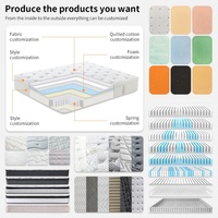 Tissu tricoté coton écologique sans colle mousse à mémoire de forme durable à pression zéro haute densité ultra-douce poche printemps école