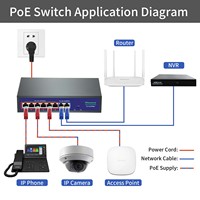 Prix usine Hisource 2 ports alimentation sur Ethernet Gigabit PoE injecteur PoE adaptateur 15W IEEE802.3AF