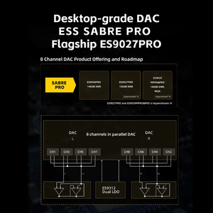 FiiO QX13 DAC Portátil con Amplificador de 8 Canales, ES9027PRO, XMOS XU316, Ecualizador de 10 Bandas, Amplificador FiiO - Product Image 4