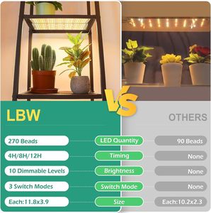 LUXINT - Panel de Luz <span class=keywords><strong>LED</strong></span> <span class=keywords><strong>para</strong></span> <span class=keywords><strong>Cultivo</strong></span> de Plantas de 12 V, Espectro Completo, Temporizador, <span class=keywords><strong>para</strong></span> Flores, Vegetales, Plantas Verdes, Crecimiento y Floración - Product Image 4