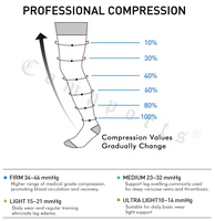 Bas de contention personnalisés à compression graduée noirs 20-30 mmHg anti-varices et œdèmes, en nylon, montants jusqu'aux cuisses, à bout ouvert