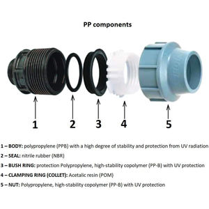 Polypropylène PVDF HDPE PP PVC raccord de Compression en plastique mâle droit PN16 Surface lisse à pression pour tête fluide 50x1" - Product Image 4