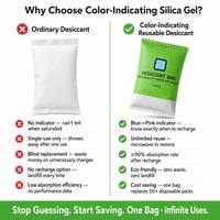 Absorbeur d'humidité en gel de silice rechargeable avec indicateur, pour sacs photo et appareils électroniques, déshydratant réactivable, fabrication OEM, taille personnalisée