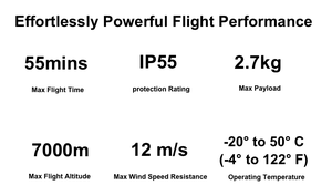 Oferta Especial: Dron Matrice 350 RTK con GPS GNSS, Combo Básico sin Preocupaciones, Cámara FPV con Visión Nocturna, Tiempo de Vuelo de 55 Minutos - Product Image 6