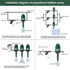 Injecteur de dosage proportionnel d'<span class=keywords><strong>engrais</strong></span> à entraînement hydraulique 0,4-4% Pompe doseuse <span class=keywords><strong>liquide</strong></span> intelligente automatique pour système d'eau avicole - Product Image 6