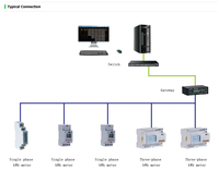 Medidor de Energía Monofásico Acrel ADL10-E, Montaje en Riel DIN, Comunicación Modbus-RTU RS485, Corriente Máxima de 80A