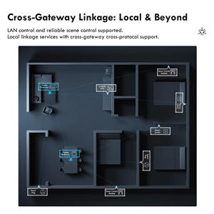 Vấn đề ZigBee cổng HUB nhà thông minh không dây cầu cho app bằng giọng nói điều khiển từ xa tự động hóa thiết bị làm việc với Alexa Google - Product Image 4