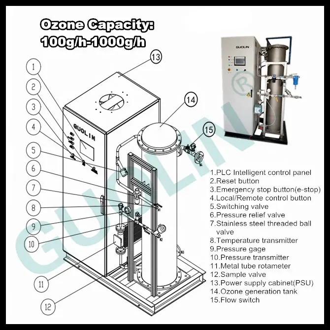 統合水オゾン発生器500g 400g 300g 200g 100g工業用オゾンマシン