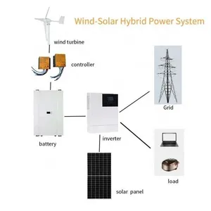 ระบบพลังงานลมและพลังงานแสงอาทิตย์ 500w 1kwh 3kwh 5kwh สำหรับใช้ในบ้าน ระบบพลังงานลม - Product Image 2