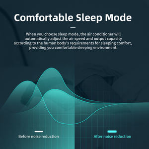 Climatiseurs monosplit GREE haute qualité pour hôtels, nouvelle unité de ventilation, haute efficacité pour système VRF et pompe à chaleur - Product Image 3
