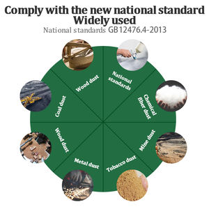 Ahşap taşlama atölyesi için PM2.5 için endüstriyel patlamaya dayanıklı toz konsantrasyon dedektörü püskürtülür TSP alarmı 1 yıl 220V - Product Image 3