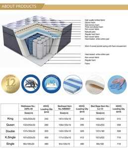 5 zonas de bolsillo de primavera blanco y azul 100% colchón de látex natural - Product Image 3