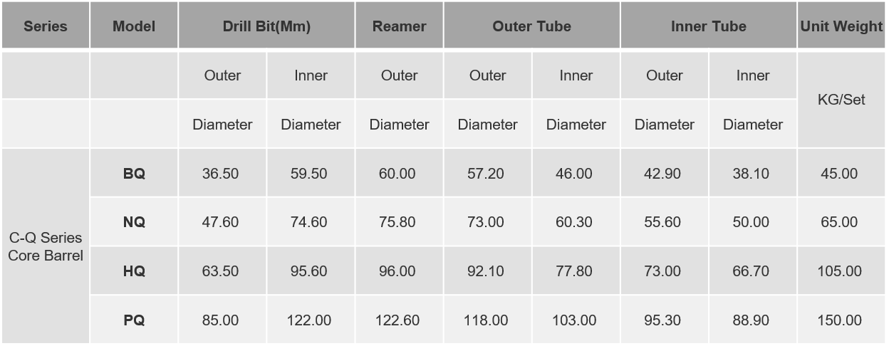5ft Wireline Double Tube Roller Bit Core Barrel Mining Machinery Parts