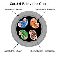 Câble de raccordement vocal HEADWAY Cat.3 110 vers RJ45, 4 paires UTP, câble téléphonique, gris, PVC, fil de communication