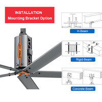 Ventilateur de plafond industriel commercial RTFANS Mosque Hvls de 16 pieds