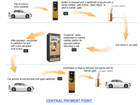 Produits de contrôle d'accès biométrique TCP IP pour tickets de parking et codes-barres, pour le contrôle d'accès des véhicules