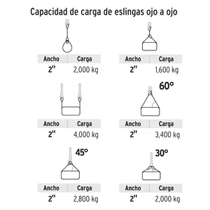 Cinta de poliéster de 2' x 4 m, tipo eslinga, de ojo a ojo, TRUPER - Product Image 2