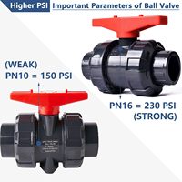 Vanne à boisseau sphérique industrielle ABK en PVC avec joints toriques EPDM ASTM, vanne à double union en UPVC