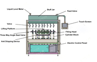 Machine automatique de remplissage et de scellage de bouteilles en plastique pour liquides, machine de remplissage de jus de fruit de la passion