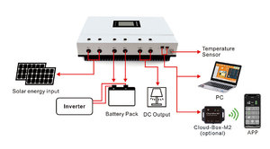 Contrôleur de charge solaire MPPT auto-réfrigérant 100A 12V 24V 36V 48V Ipandee M48L100 – Régulateur solaire - Product Image 2