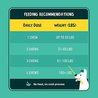 Pas encore d'avis Marque privée Suppléments pour les hanches et les articulations des chiens Échantillon gratuit Soins de santé et suppléments pour animaux de compagnie OEM Gain musculaire à mâcher