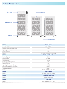 Nouvelle batterie LiFePO4 empilable haute tension Deye GB-W-Pack12-2-A3 51,2V/235Ah -12,03kWh - Product Image 6