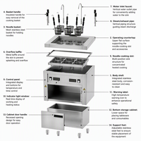 Cuiseur à nouilles automatique à 6 paniers, bouilloire à pâtes commerciale en acier inoxydable avec barre de levage, machine à faire bouillir pour cuisine de restaurant