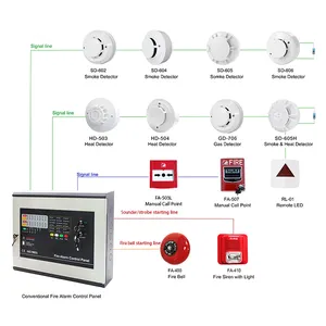 16 Zone Conventional Fire Alarm Control Panel Wired Smoke Detector Prevent Fire System