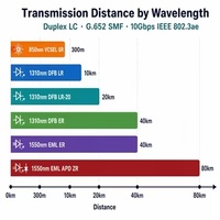 Équipement de Fibre Optique, Transceiver Optique, Module SFP Optique, Module SFP 10G PON, FTTH GPON KM