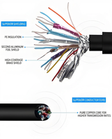 Câble de conversion bidirectionnel Mini vers 2.0 4K 60Hz pour appareil photo, tablette, appareil photo reflex numérique, caméscope