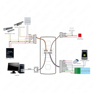 Système de contrôle d'accès biométrique par empreinte digitale et de pointage des heures JS-A103 - Prix des machines à empreintes digitales - Product Image 4