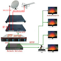 Modulador Digital CATV 5 FTA DVB-S2 DVB-C DVB-T ISDBT Sintonizador con Salida IP y RF Receptor de TV Satelital de Alta Definición
