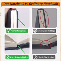 Cuaderno de Cuero PU con Banda Elástica Color Macaron, Diario Personalizado con Tapa Dura, Regalo para Oficina, Escuela, Agenda, Bloc de Notas