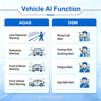 Sistema de Seguridad Vehicular HD de 10.1 Pulgadas, 4 Canales, MDVR, IA, ADAS, DMS, BSD, Kit de Grabación 4G WIFI con 4 Cámaras de Reversa para Camiones Pesados OEM