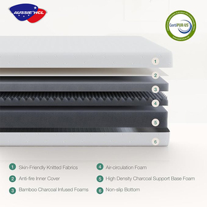Premium Slaap Goed Enkele Dubbele Volle King Matras Winkels In De Buurt Van Mij Koninklijke Luxe Gel Traagschuim Matras - Product Image 3
