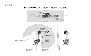 Brazo Mecánico de Seis Ejes R-2000iC/210F, Motor PLC con Caja de Engranajes, Capacidad de Carga de 210 kg para Manipulación, Paletización y Ensamblaje (Protección IP67) - Product Image 4