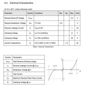 PESD03V32D PESD03V32D-LC CC SOD-323 180W 15A 3.3V Super ESD Protection TVS Diode pour l'électronique portable