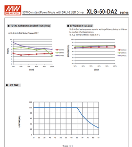 MEAN WELL XLG-50-L-DA2 50W 700mA 60‑142V DALI‑2 หรี่แสงได้ กำลังไฟคงที่ IP67 ไดร์เวอร์ LED กันน้ำ AC90‑305Vac - Product Image 5