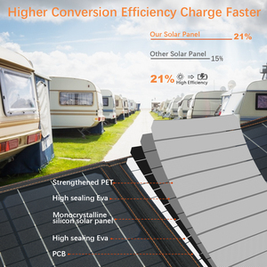 Souop Outdoor Camping Backup Waterproof 18v 400w Flexible Portable <b>Solar</b> Blanket Foldable Monocrystalline <b>500</b> <b>Watt</b> <b>Solar</b> <b>Panel</b> - Product Image 2