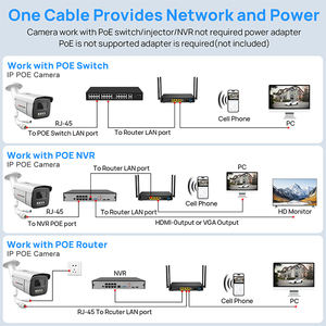 Caméra panoramique Vikylin Factory 8mp grand <span class=keywords><strong>angle</strong></span> audio bidirectionnel dissuasion active caméra IP couleur pleine pour magasin de détail - Product Image 6