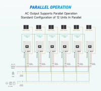 EPEVER HP 20SA Series 3,5 KW 5,5 KW 220V 230V avec batterie au lithium 15kwh 30kwh système d'énergie solaire hors réseau sans batterie