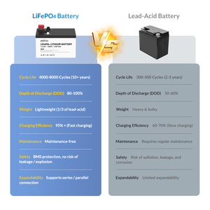 Bộ pin lưu trữ năng lượng mặt trời gia dụng Epever, pin <span class=keywords><strong>Lithium</strong></span>-<span class=keywords><strong>ion</strong></span> 100ah <span class=keywords><strong>150ah</strong></span> 200ah 300ah <span class=keywords><strong>12v</strong></span> 25.6v Lifepo4 cho hệ thống năng lượng mặt trời - Product Image 5
