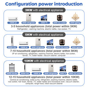 Batterie de stockage amovible <span class=keywords><strong>GreenPower</strong></span> P20 étanche et anti-poussière 15,36 kWh 16,38 kWh LiFePO4 Système d'énergie solaire hybride - Product Image 5