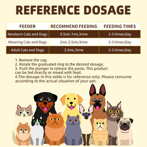 Supplément naturel personnalisé pour animaux de compagnie <span class=keywords><strong>crème</strong></span> pour la peau et le pelage soutient la santé de la peau et du pelage pour chiens et chats - Product Image 4