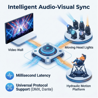 Système de contrôle de synchronisation de rythme audio dynamique personnalisé, dispositif de synchronisation sonore pour écran LED intérieur/extérieur