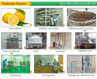 Limonène de source végétale, extrait naturel de zeste d'agrumes, matière première d'huile de citron pour la parfumerie et le nettoyage – Approvisionnement direct usine