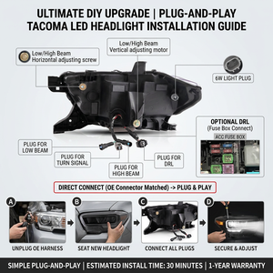 Faros Delanteros LED Vland, Conjunto de Faros Delanteros LED de Repuesto para Toyota Tacoma 3.ª Generación TRD 2016 2017 2018 2019 2020 <span class=keywords><strong>2021</strong></span> 2022 2023 - Product Image 4