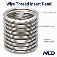 NLD Flanged Fully Threaded SS304 Slotted M22*2.5-1.0D Self-tapping Threaded Inserts Wire Thread Insert