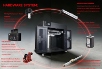 ZTEK Z4-T60 Harga Pabrik 800mm Empat Warna 600mm/s Kotak Alat Printer 3D Besar Kecepatan Tinggi