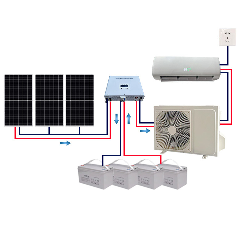 Ceiling mounted Solar Panel Central Air